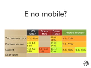 E no mobile?
 