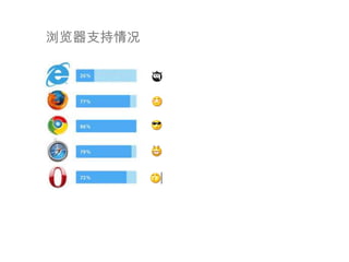 浏览器支持情况