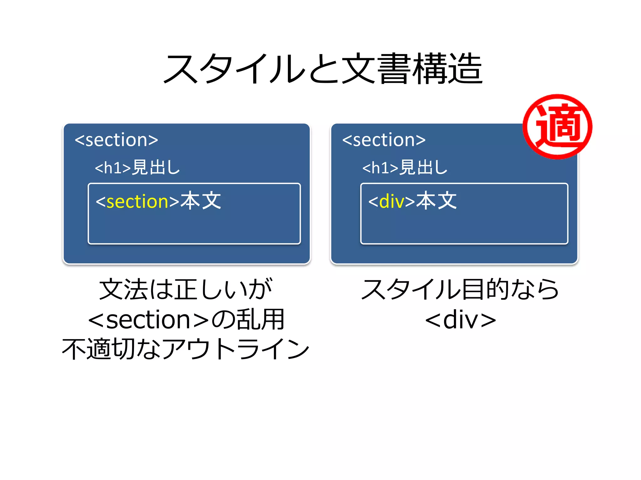 スタイルと文書構造
<section>        <section>
  <h1>見出し          <h1>見出し
  <section>本文      <div>本文



  文法は正しいが          スタイル目的なら
 <section>の乱用        <div>
不適切なアウトライン
 
