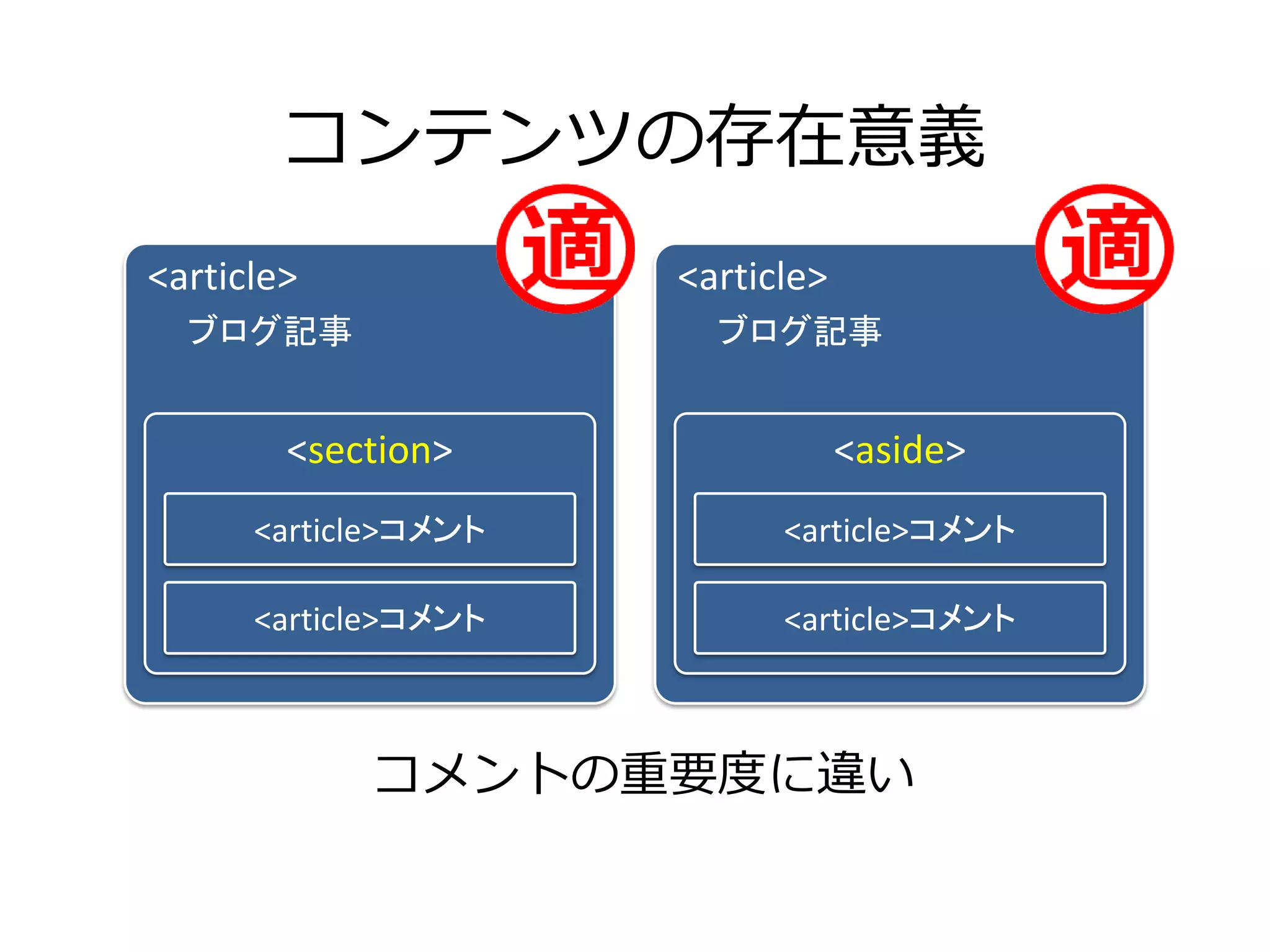 コンテンツの存在意義
<article>             <article>
  ブログ記事                 ブログ記事


        <section>                 <aside>
      <article>コメント         <article>コメント

      <article>コメント         <article>コメント



            コメントの重要度に違い
 