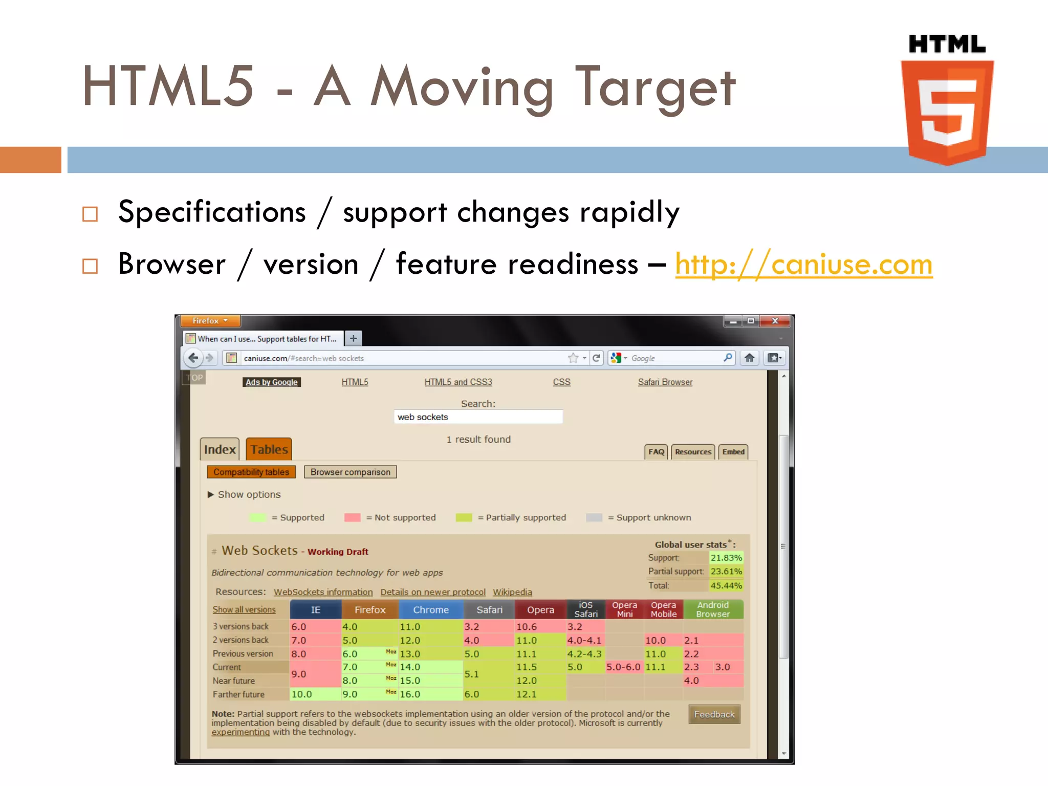 HTML5 - A Moving Target
   Specifications / support changes rapidly
   Browser / version / feature readiness – http://caniuse.com
 