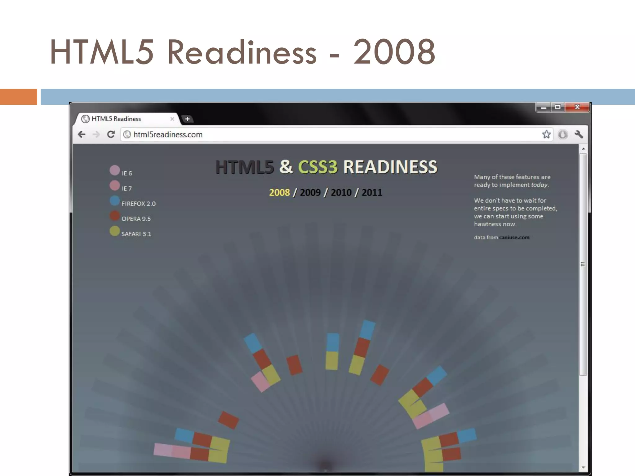 HTML5 Readiness - 2008
 