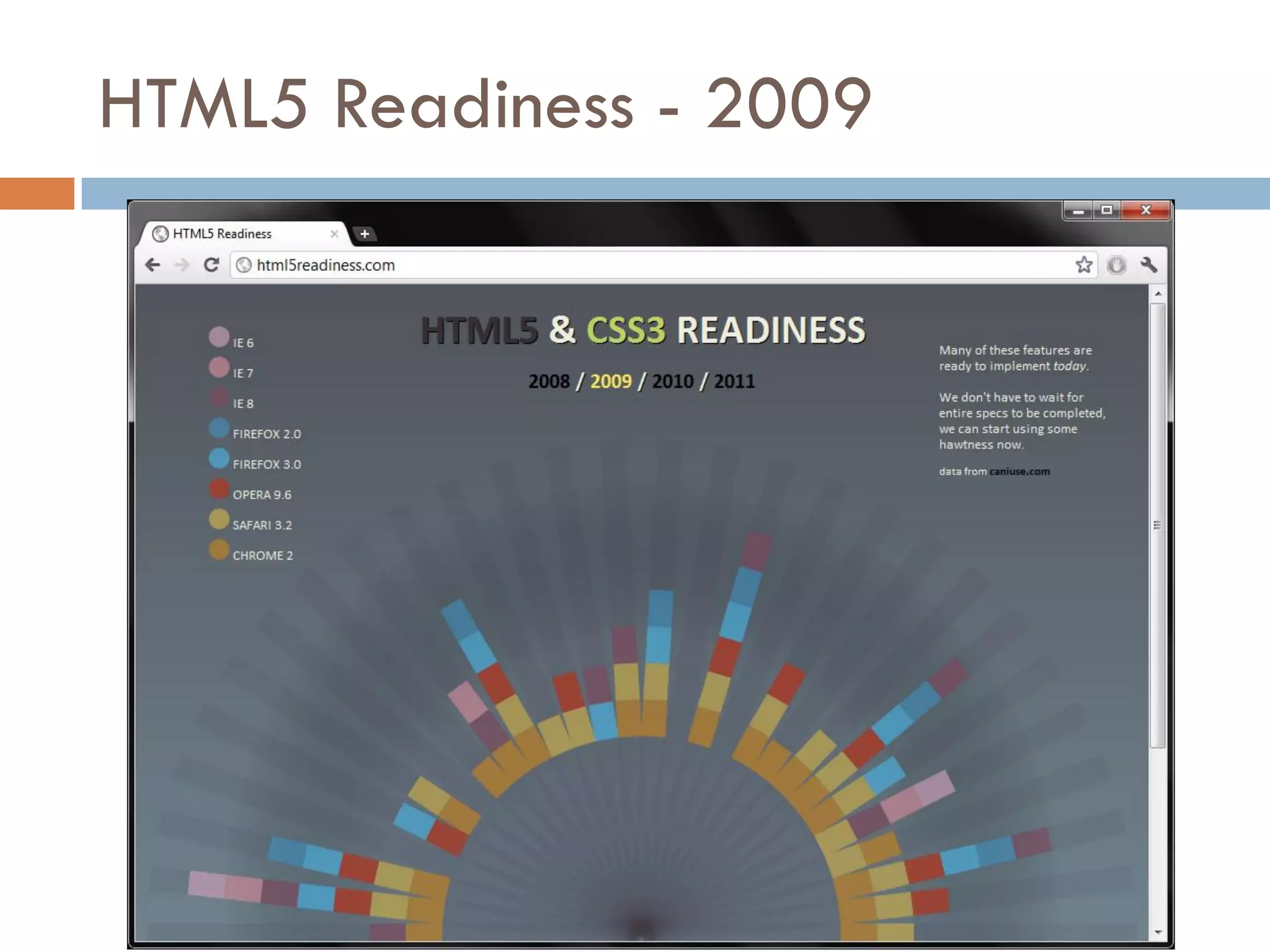 HTML5 Readiness - 2009
 