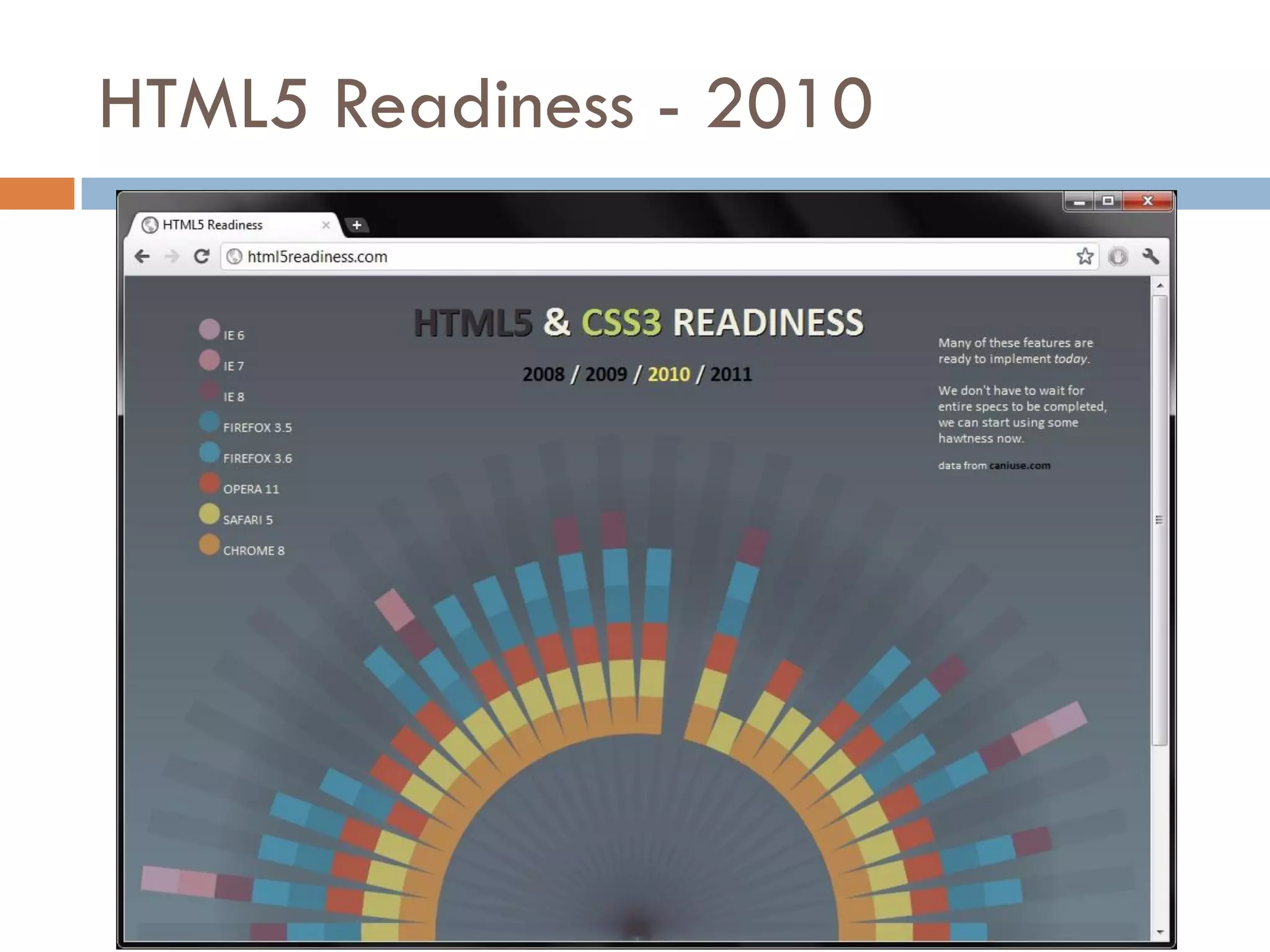 HTML5 Readiness - 2010
 