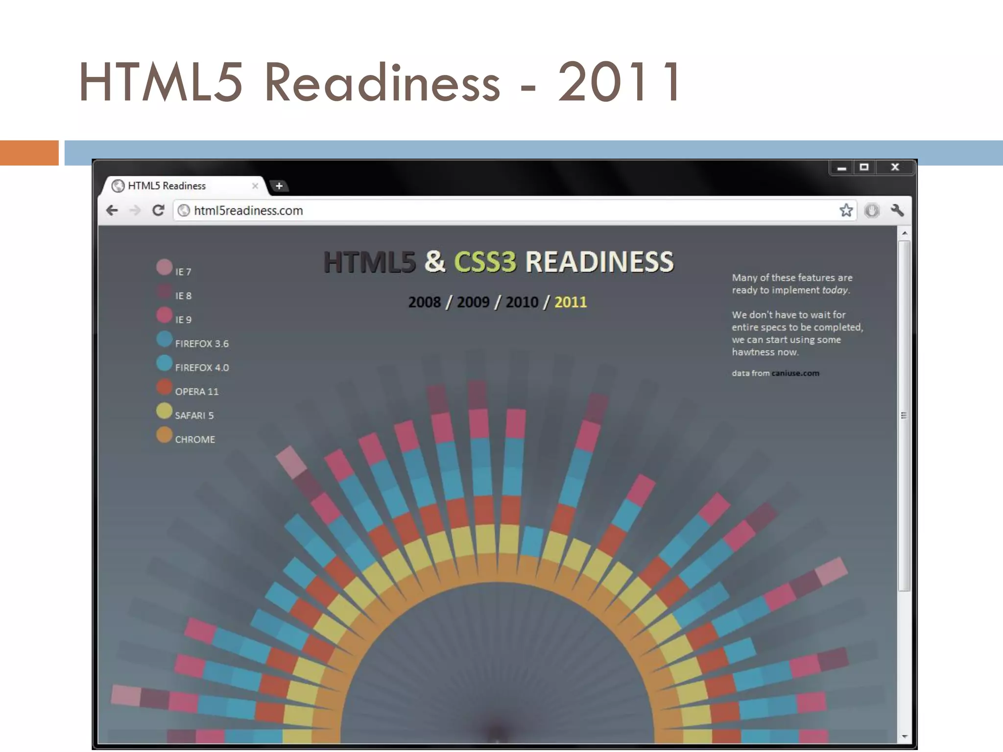 HTML5 Readiness - 2011
 