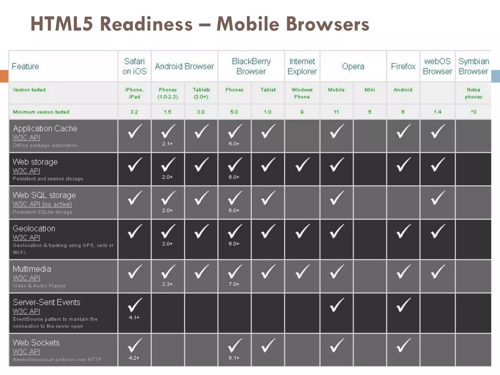 HTML5 Readiness – Mobile Browsers
 