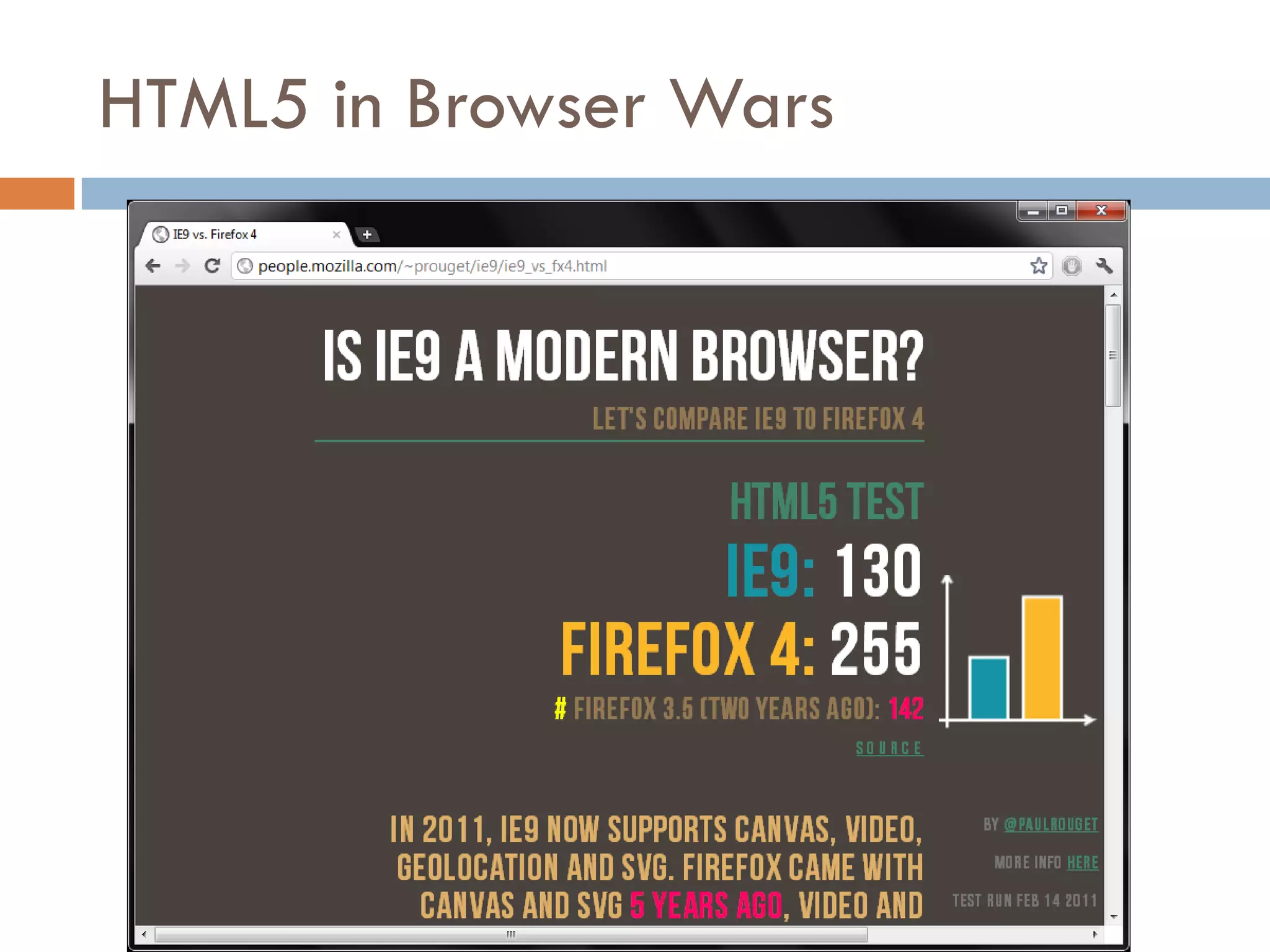 HTML5 in Browser Wars
 