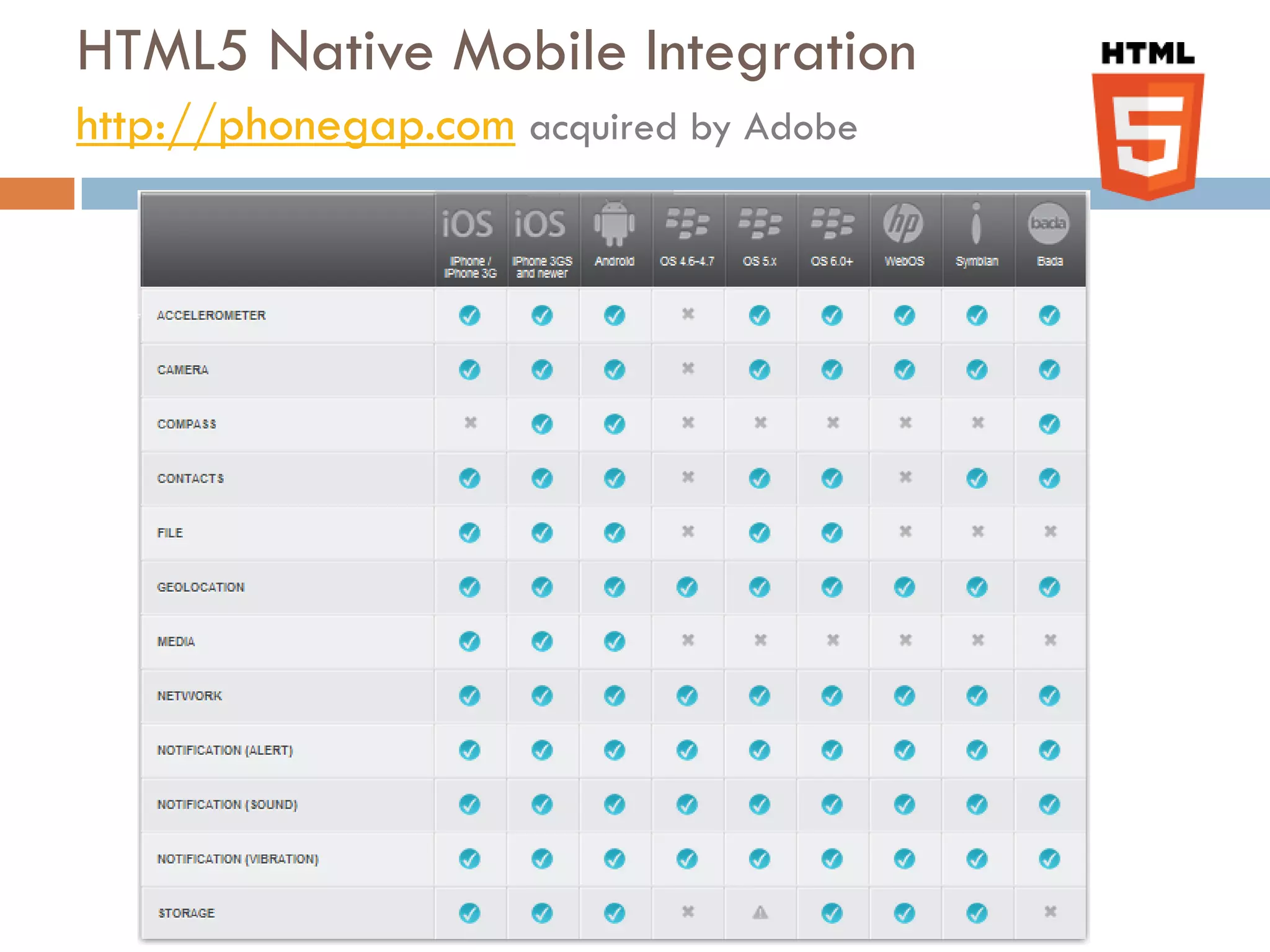 HTML5 Native Mobile Integration
http://phonegap.com acquired by Adobe
 