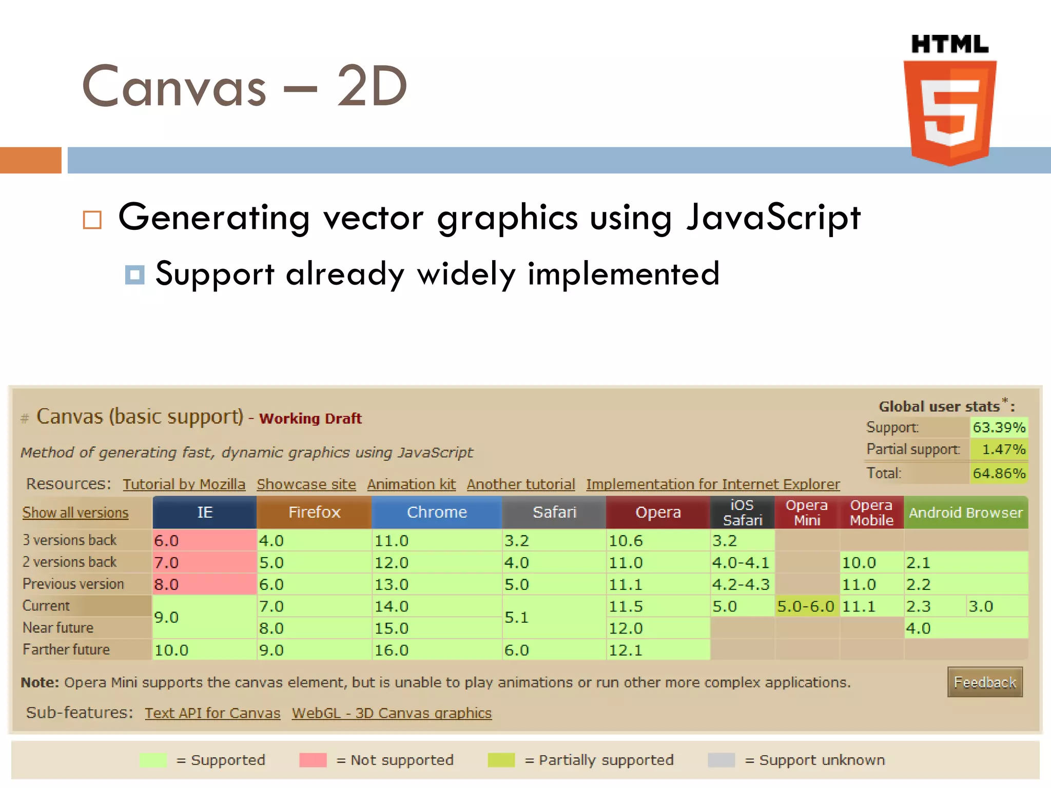 Canvas – 2D
   Generating vector graphics using JavaScript
     Support   already widely implemented
 
