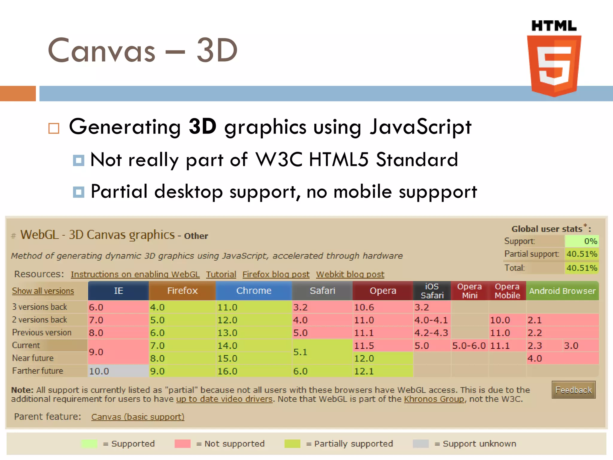 Canvas – 3D
   Generating 3D graphics using JavaScript
     Not really part of W3C HTML5 Standard
     Partial desktop support, no mobile suppport
 