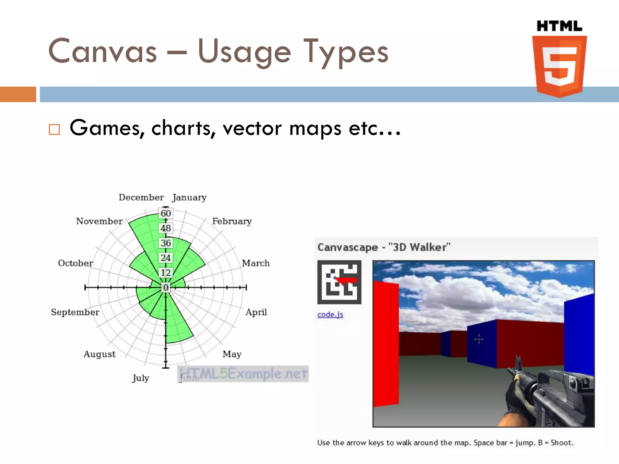 Canvas – Usage Types
   Games, charts, vector maps etc…
 