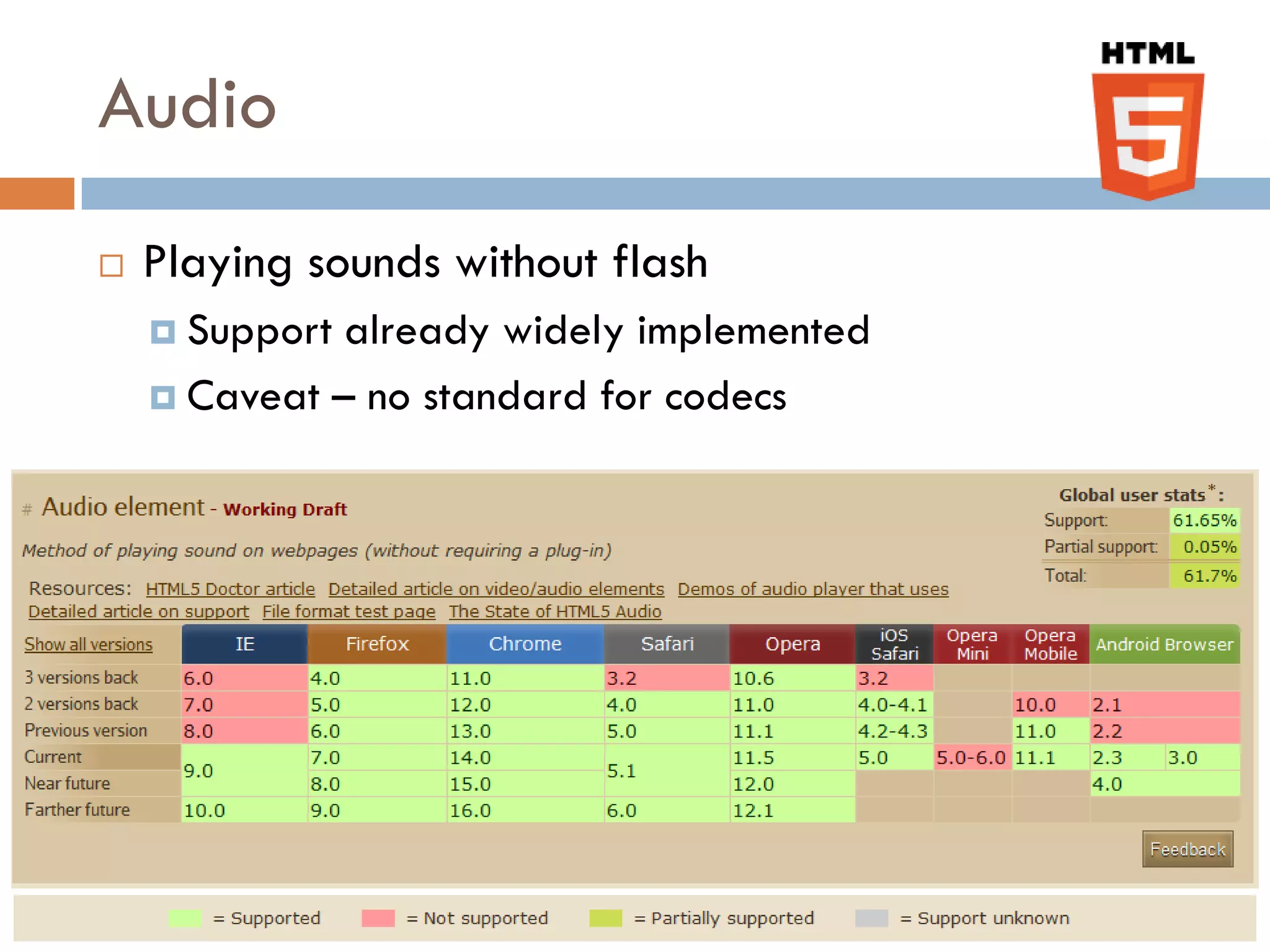 Audio
   Playing sounds without flash
     Support already widely implemented
     Caveat – no standard for codecs
 