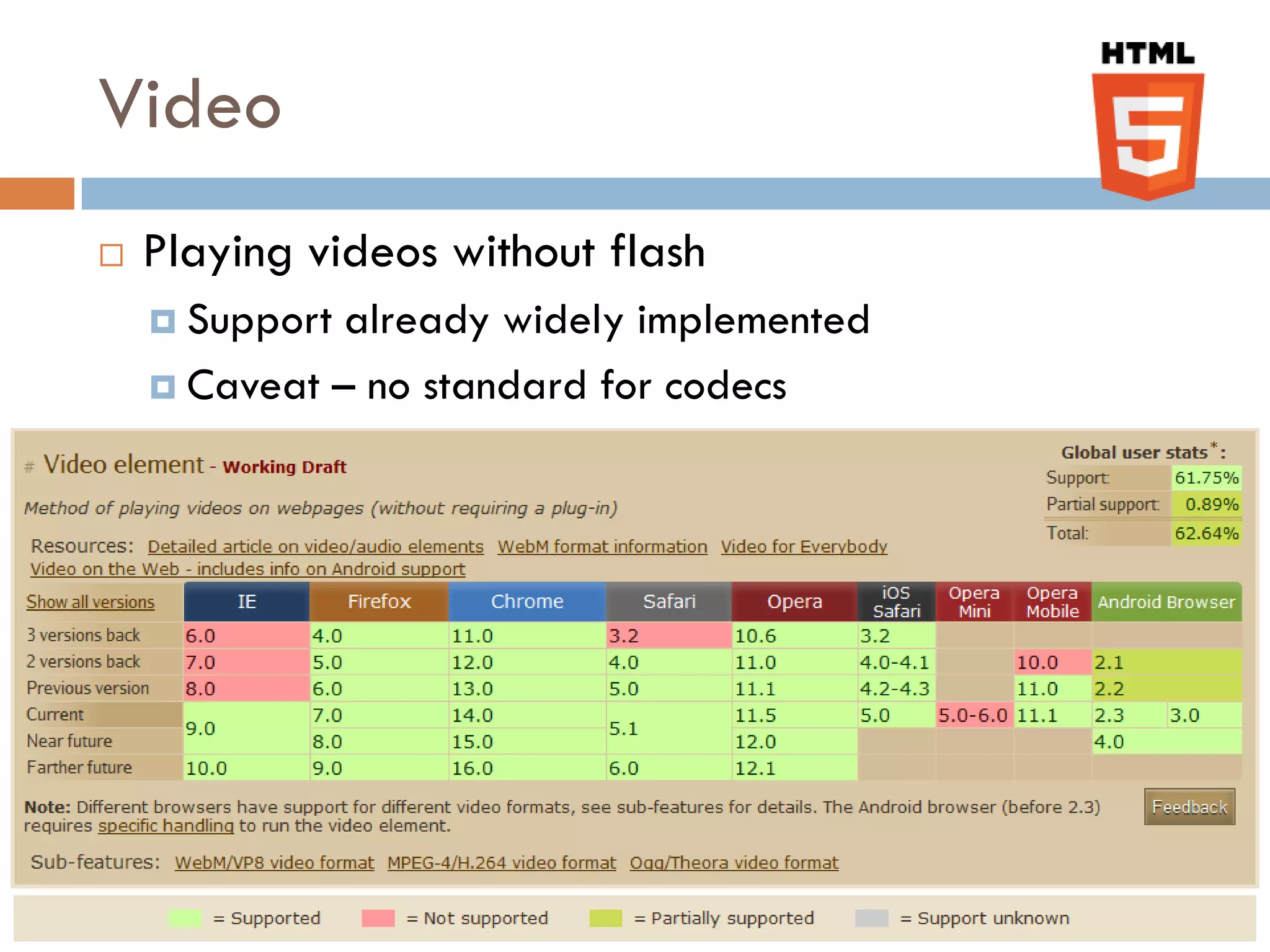 Video
   Playing videos without flash
     Support already widely implemented
     Caveat – no standard for codecs
 