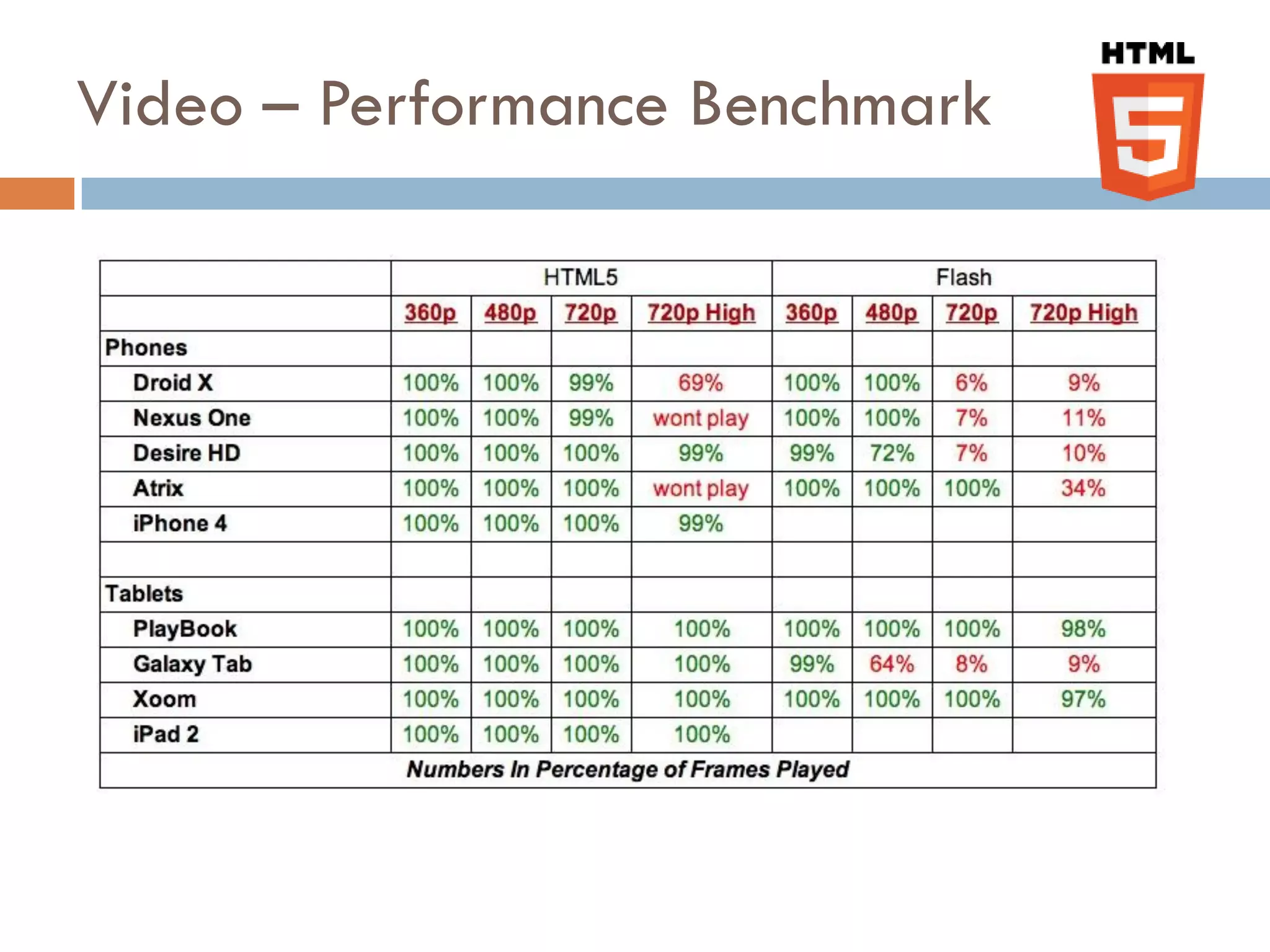 Video – Performance Benchmark
 