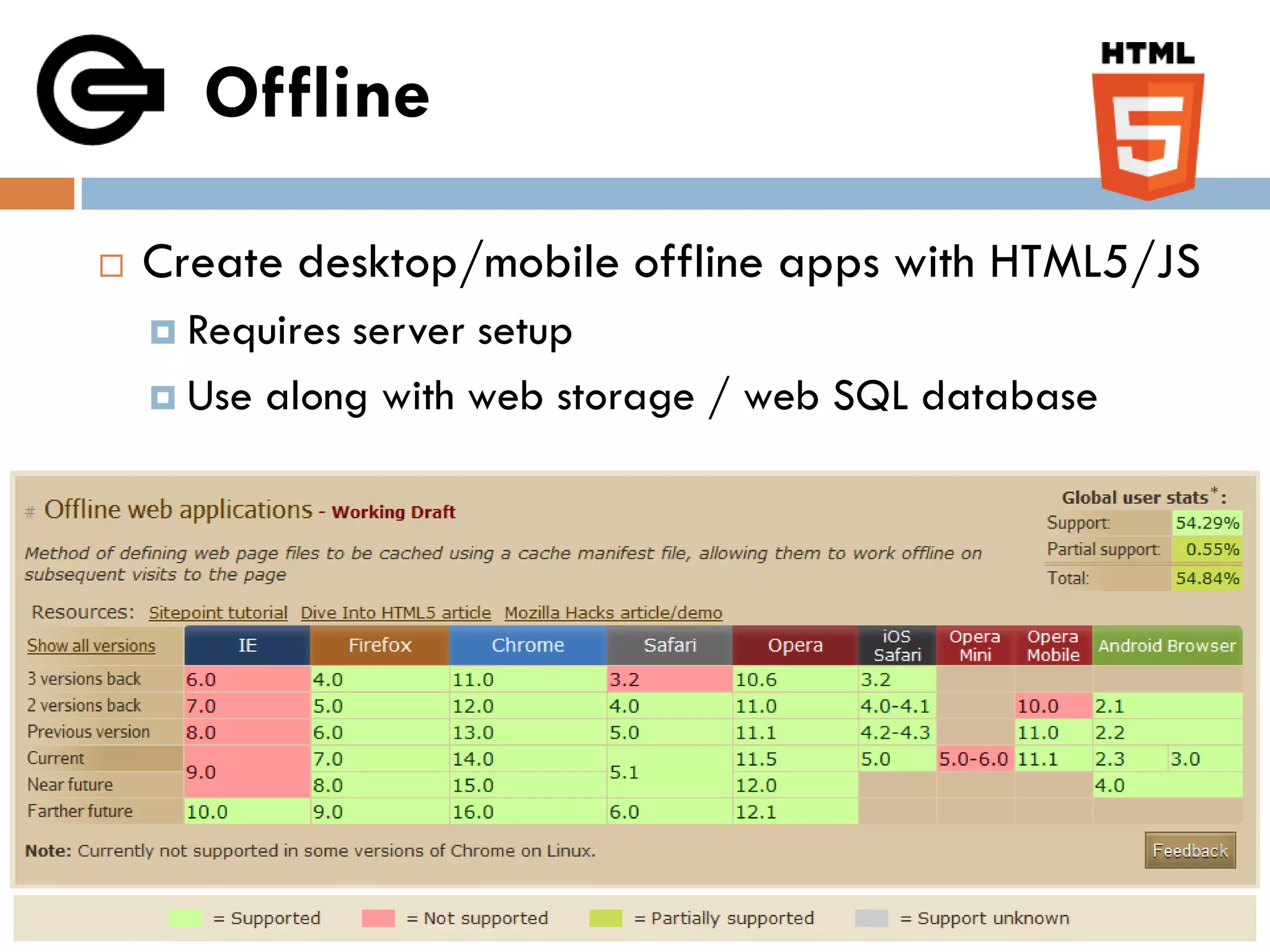 Offline

   Create desktop/mobile offline apps with HTML5/JS
     Requiresserver setup
     Use along with web storage / web SQL database
 