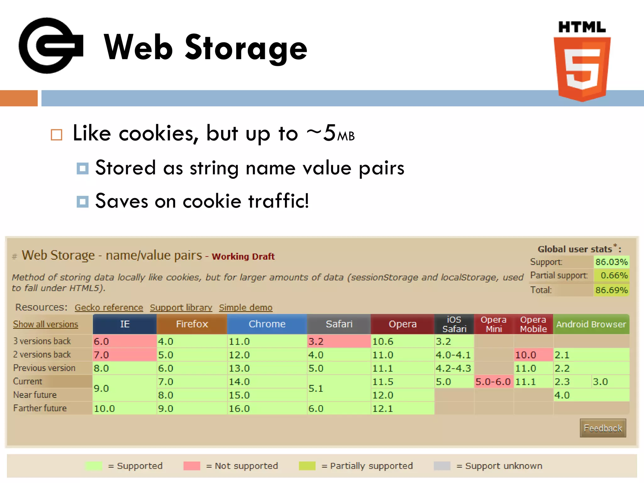 Web Storage

   Like cookies, but up to ~5MB
     Stored as string name value pairs
     Saves on cookie traffic!
 