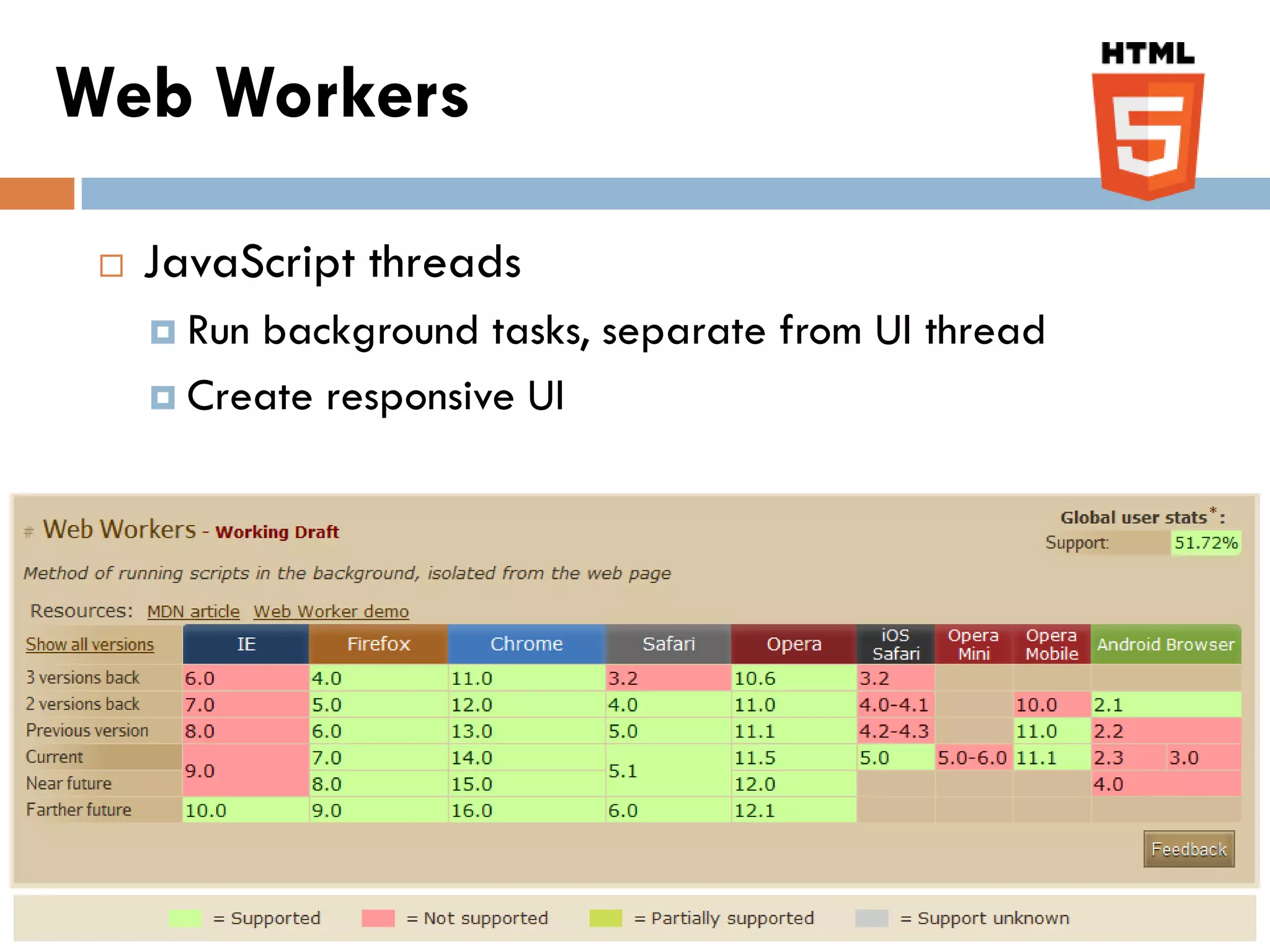 Web Workers

    JavaScript threads
      Runbackground tasks, separate from UI thread
      Create responsive UI
 