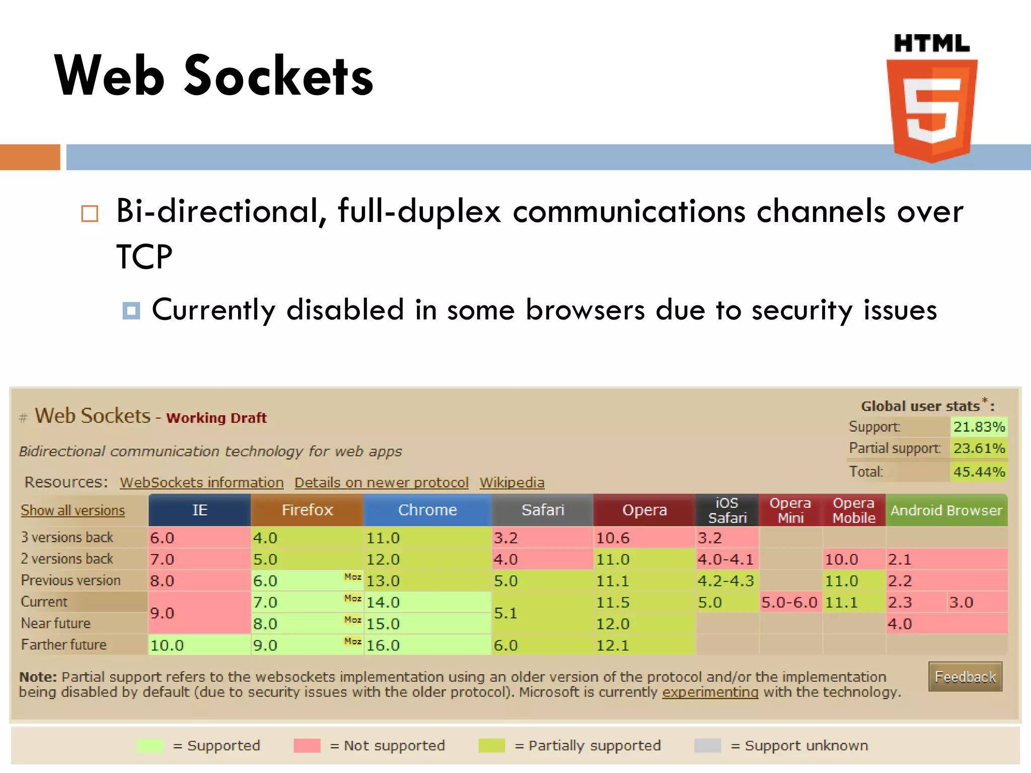Web Sockets

   Bi-directional, full-duplex communications channels over
    TCP
       Currently disabled in some browsers due to security issues
 