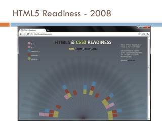 HTML5 Readiness - 2008
 