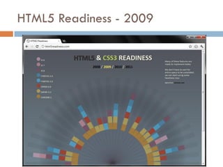 HTML5 Readiness - 2009
 