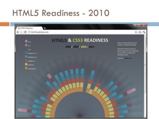 HTML5 Readiness - 2010
 