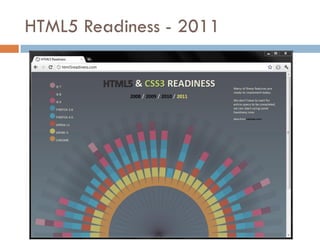 HTML5 Readiness - 2011
 