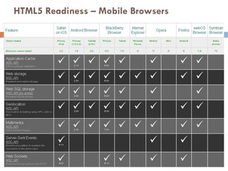 HTML5 Readiness – Mobile Browsers
 