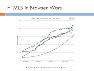 HTML5 in Browser Wars
 