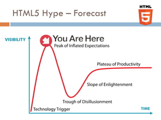 HTML5 Hype – Forecast
 