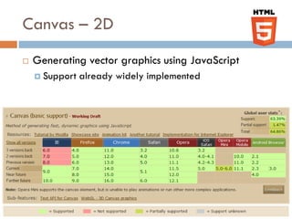 Canvas – 2D
   Generating vector graphics using JavaScript
     Support   already widely implemented
 
