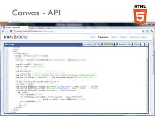Canvas - API
 