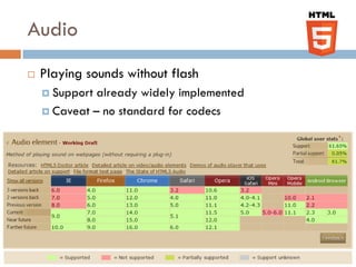 Audio
   Playing sounds without flash
     Support already widely implemented
     Caveat – no standard for codecs
 