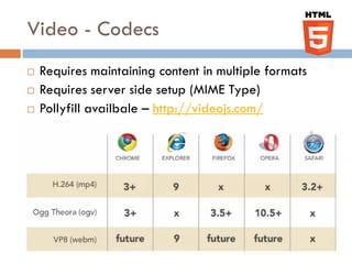 Video - Codecs
   Requires maintaining content in multiple formats
   Requires server side setup (MIME Type)
   Pollyfill availbale – http://videojs.com/
 