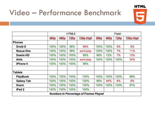Video – Performance Benchmark
 
