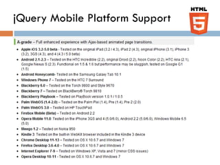 jQuery Mobile Platform Support
 