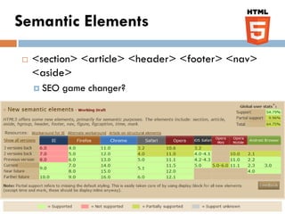 Semantic Elements

   <section> <article> <header> <footer> <nav>
    <aside>
     SEO   game changer?
 