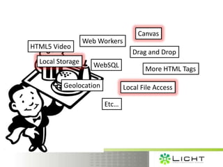 Canvas
                  Web Workers
HTML5 Video
                                   Drag and Drop
  Local Storage      WebSQL
                                       More HTML Tags

         Geolocation            Local File Access

                        Etc…
 