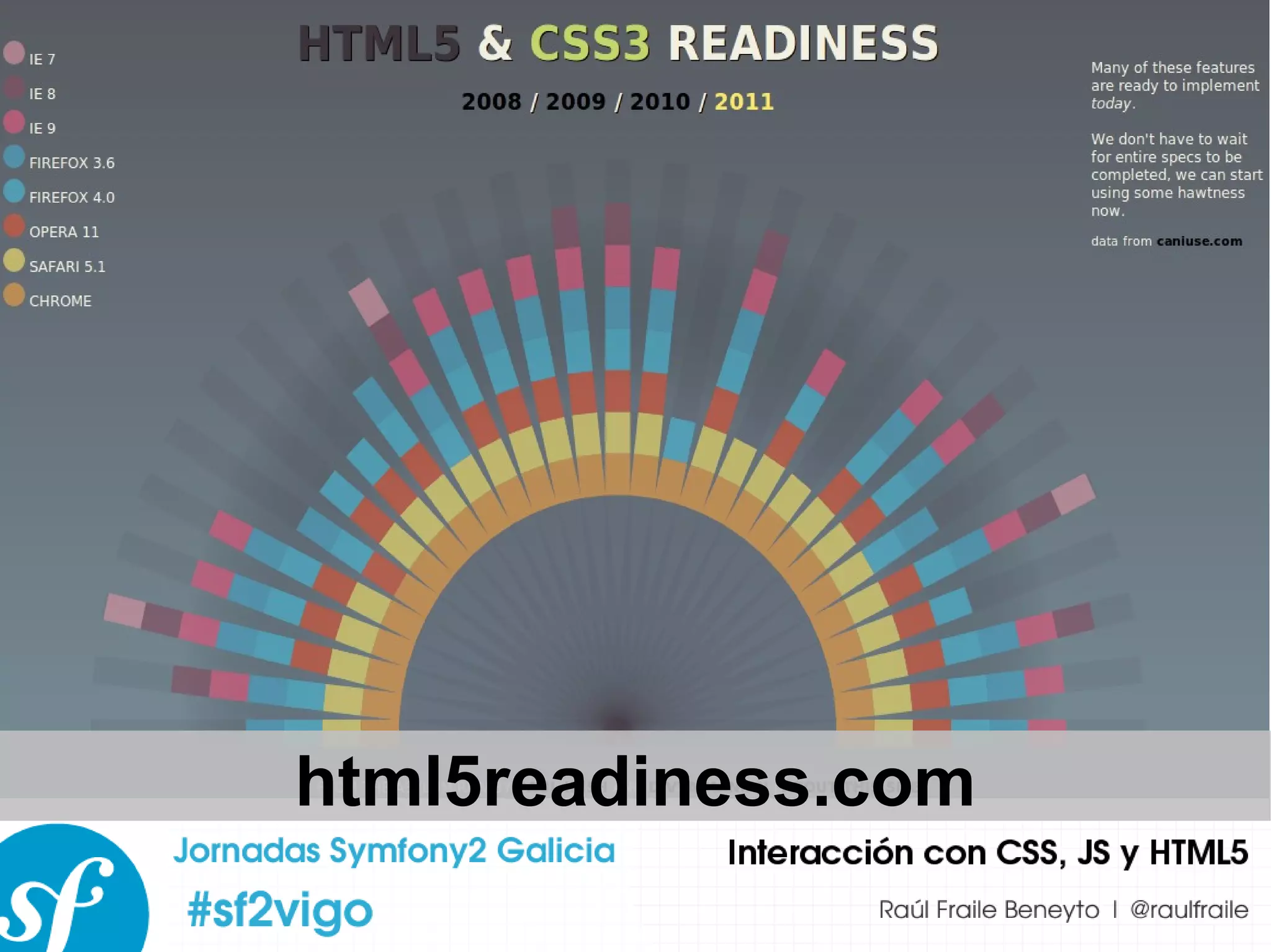html5readiness.com 