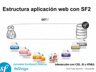 Estructura aplicación web con SF2 GET / 