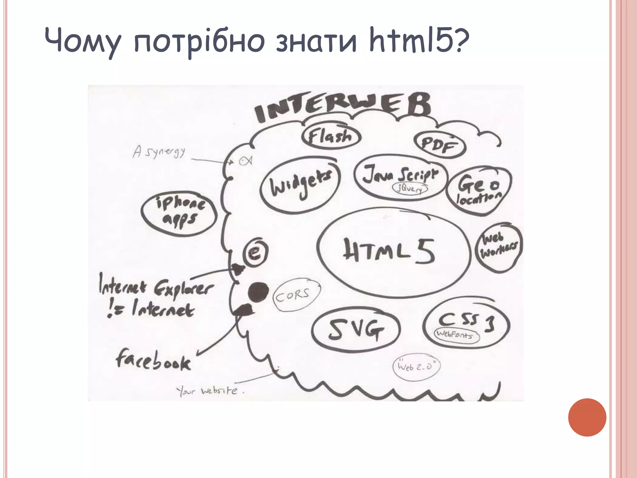 Чому потрібно знати html5?
 