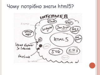 Чому потрібно знати html5?
 