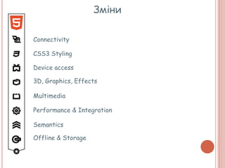 Зміни
Semantics
Offline & Storage
Device access
Connectivity
Multimedia
3D, Graphics, Effects
Performance & Integration
CSS3 Styling
 