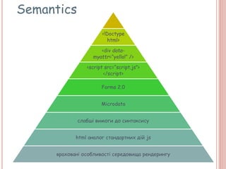 Semantics
<!Doctype
html>
<div data-
myattr=“yello!” />
<script src=“script.js”>
</script>
Forms 2.0
Microdata
слабші вимоги до синтаксису
html аналог стандартних дій js
враховані особливості середовища рендерингу
 