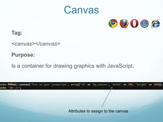 Canvas

Tag:

<canvas></canvas>

Purpose:

Is a container for drawing graphics with JavaScript.




                        Attributes to assign to the canvas
 