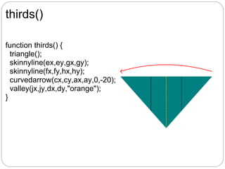 thirds()

function thirds() {
  triangle();
  skinnyline(ex,ey,gx,gy);
  skinnyline(fx,fy,hx,hy);
  curvedarrow(cx,cy,ax,ay,0,-20);
  valley(jx,jy,dx,dy,"orange");
}
 