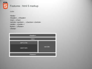 Features : html 5 markup

code:

<body>
<header>...</header>
<nav>...</nav>
<article> <section> ... </section> </article>
<aside>...</aside> <
footer>...</footer>
</body>
 