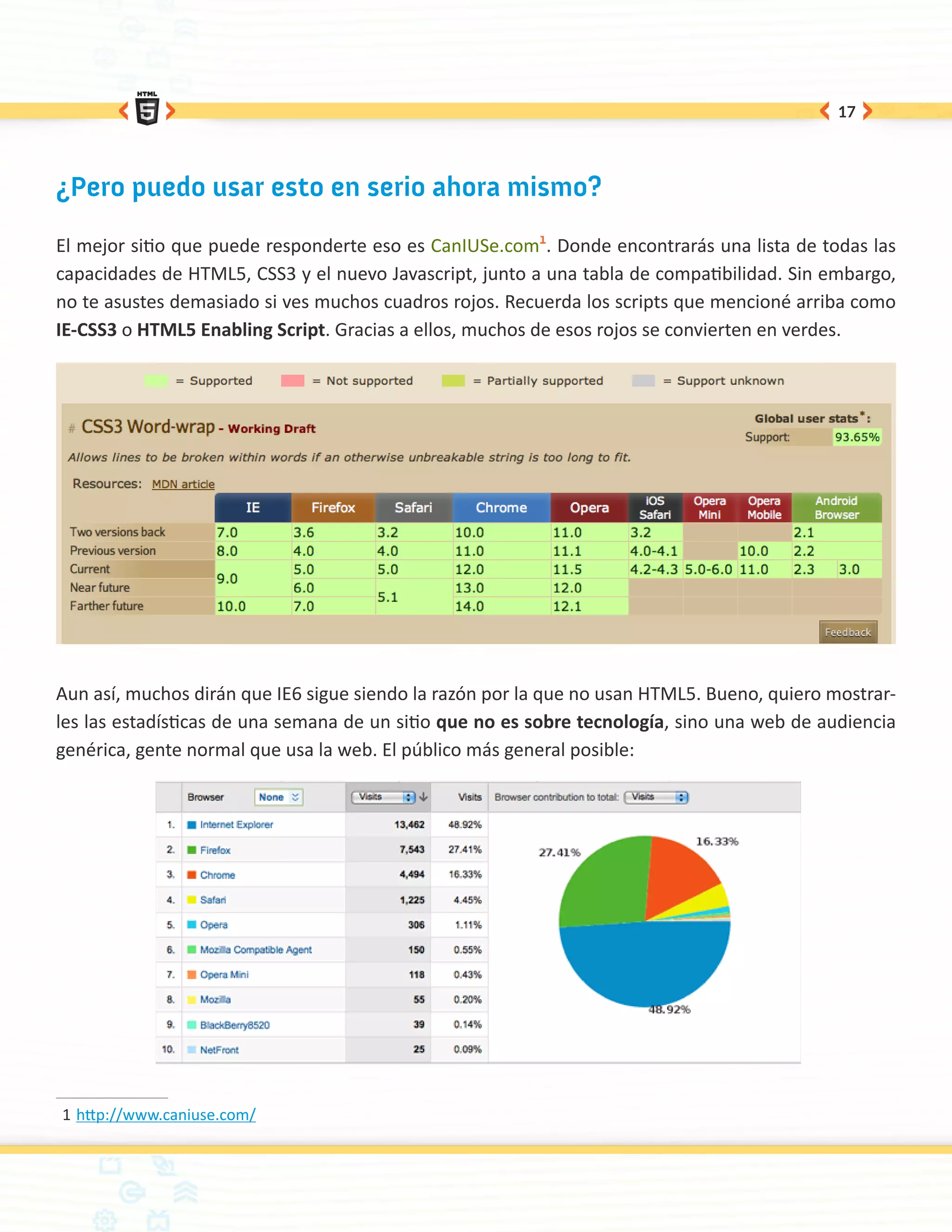 17




¿Pero puedo usar esto en serio ahora mismo?

El mejor sitio que puede responderte eso es CanIUSe.com1. Donde encontrarás una lista de todas las
capacidades de HTML5, CSS3 y el nuevo Javascript, junto a una tabla de compatibilidad. Sin embargo,
no te asustes demasiado si ves muchos cuadros rojos. Recuerda los scripts que mencioné arriba como
IE-CSS3 o HTML5 Enabling Script. Gracias a ellos, muchos de esos rojos se convierten en verdes.




Aun así, muchos dirán que IE6 sigue siendo la razón por la que no usan HTML5. Bueno, quiero mostrar-
les las estadísticas de una semana de un sitio que no es sobre tecnología, sino una web de audiencia
genérica, gente normal que usa la web. El público más general posible:




1	http://www.caniuse.com/
 