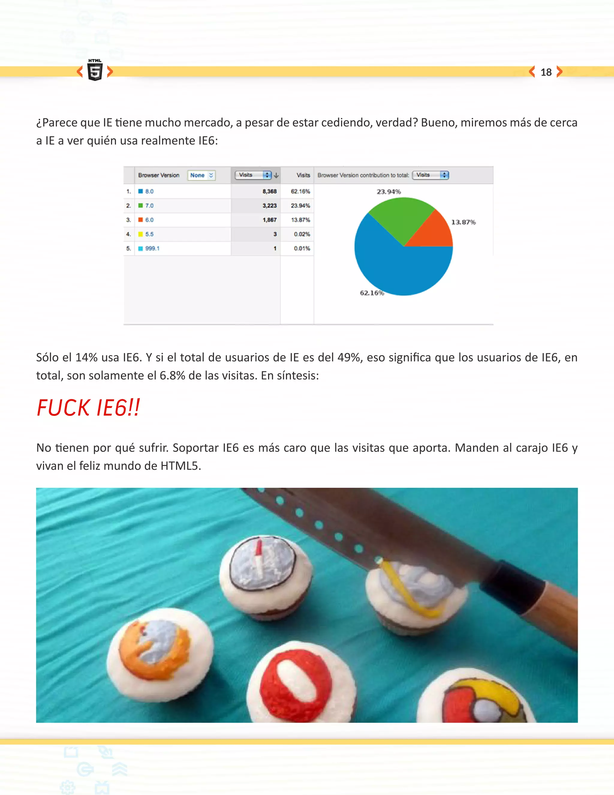 18




¿Parece que IE tiene mucho mercado, a pesar de estar cediendo, verdad? Bueno, miremos más de cerca
a IE a ver quién usa realmente IE6:




Sólo el 14% usa IE6. Y si el total de usuarios de IE es del 49%, eso significa que los usuarios de IE6, en
total, son solamente el 6.8% de las visitas. En síntesis:

FUCK IE6!!
No tienen por qué sufrir. Soportar IE6 es más caro que las visitas que aporta. Manden al carajo IE6 y
vivan el feliz mundo de HTML5.
 