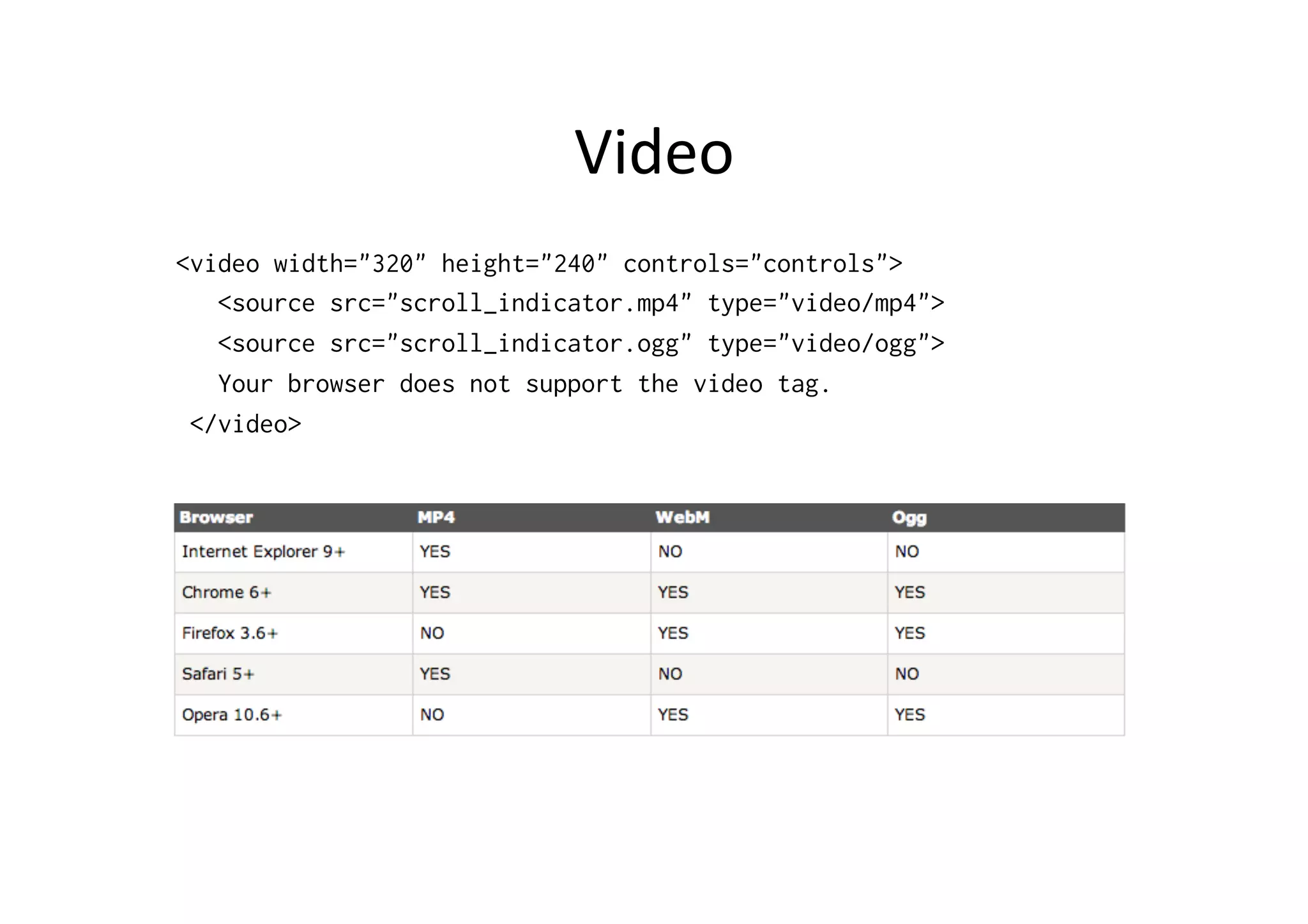 Video	
  
<video width="320" height="240" controls="controls">
   <source src="scroll_indicator.mp4" type="video/mp4">
   <source src="scroll_indicator.ogg" type="video/ogg">
   Your browser does not support the video tag.
 </video>
 