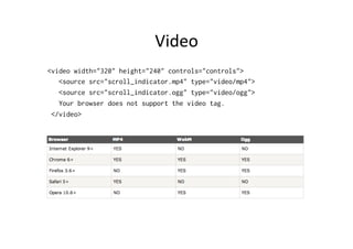 Video	
  
<video width="320" height="240" controls="controls">
   <source src="scroll_indicator.mp4" type="video/mp4">
   <source src="scroll_indicator.ogg" type="video/ogg">
   Your browser does not support the video tag.
 </video>
 